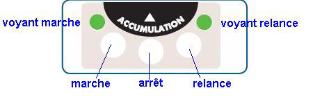 boutons Dynatherm
